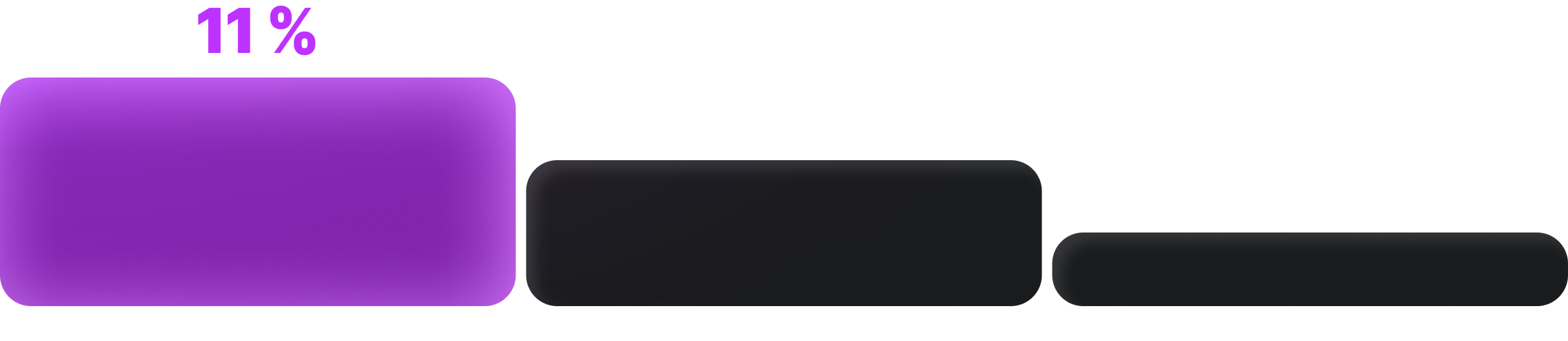 Доля партнёров: Studio App 11%, Studio Web 6%, Rutube App 3%