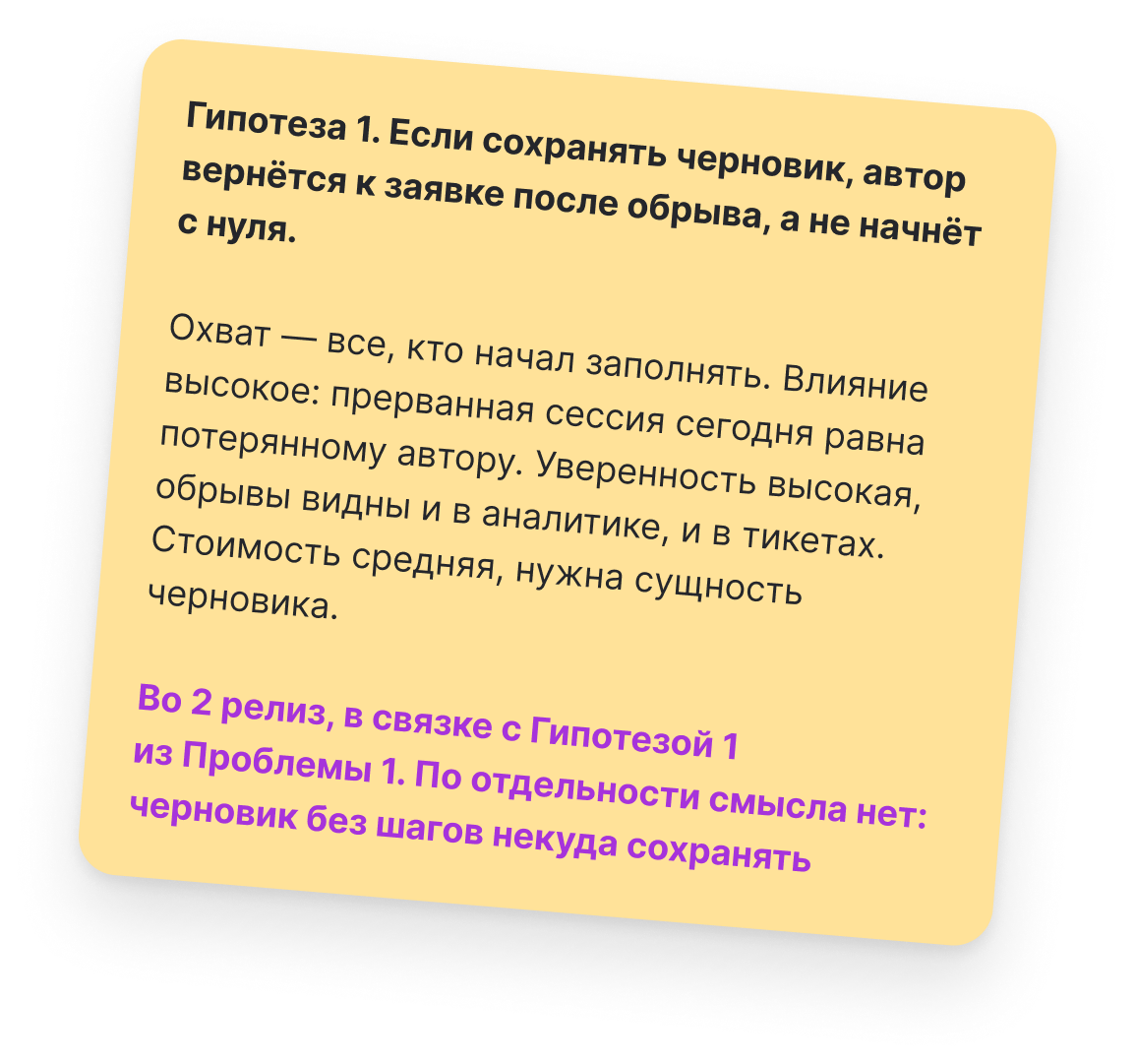 Гипотеза по решению